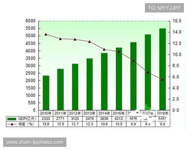 体育产业助力城市经济发展 大型赛事激发周边消费潜力