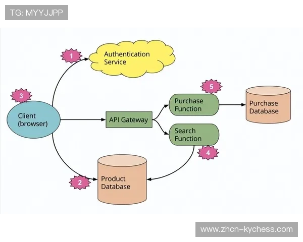 无服务器计算处理突发性内容处理任务